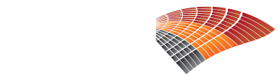 Pipe Scan Albury Wodonga